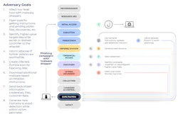 Mitreatt&ck Mitreatt&ck