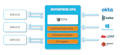Enterprise Opa Homepage 2 2 64e626b336c70 Enterprise Opa Homepage 2 2 64e626b336c70
