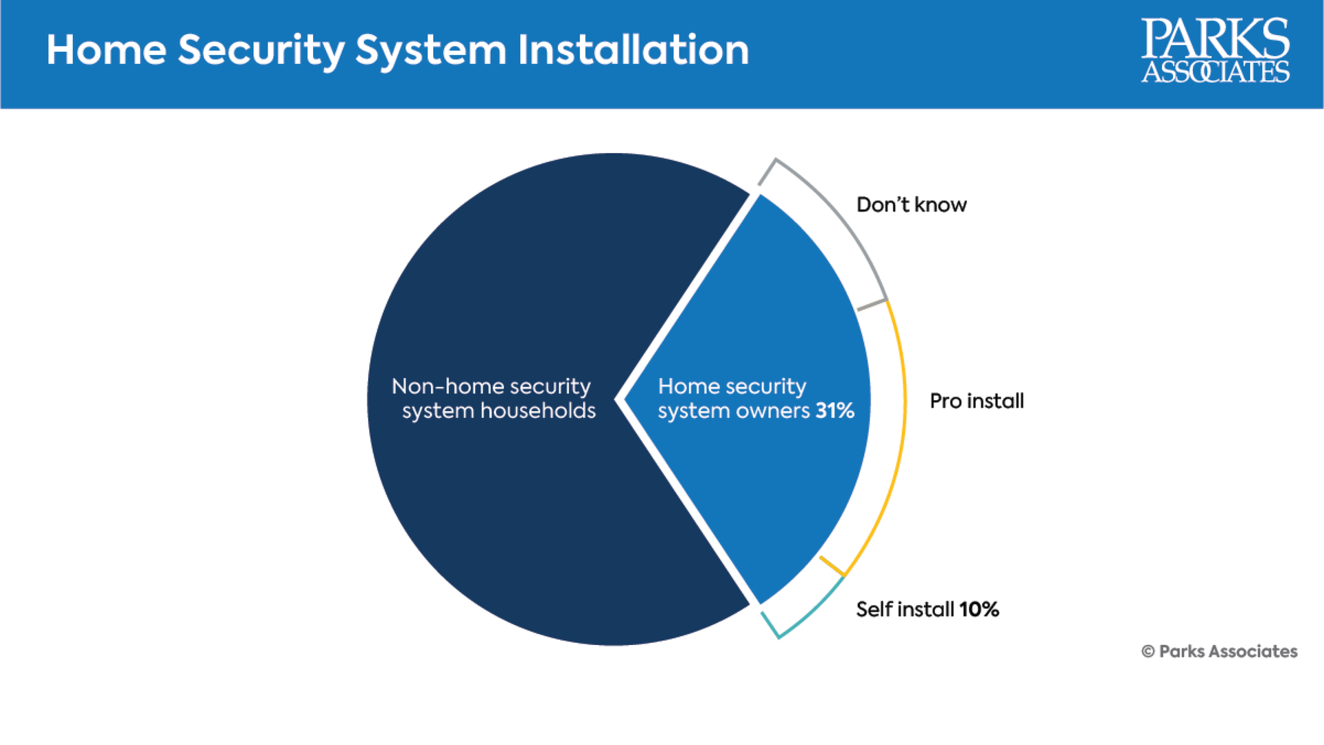 Home Security System Installation 653973e9110de