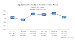 high_familiarity_with_solar_power_generator_panels high_familiarity_with_solar_power_generator_panels