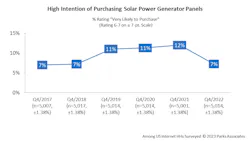 high_intention_of_purchasing_solar_power_generator high_intention_of_purchasing_solar_power_generator