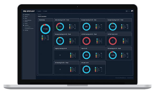 65de1815e0e634001e29ec84 Pki Spotlight1 650