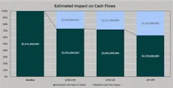 65f4b8363e4419001e560b24 Cyberattack Cash Flow Impact 65f4b8363e4419001e560b24 Cyberattack Cash Flow Impact