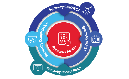 amagsymmetryproductsuiteinfographic300x300