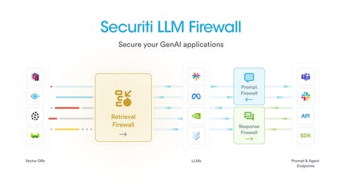 66311b653a05660008635f5f Securitillmfirewall
