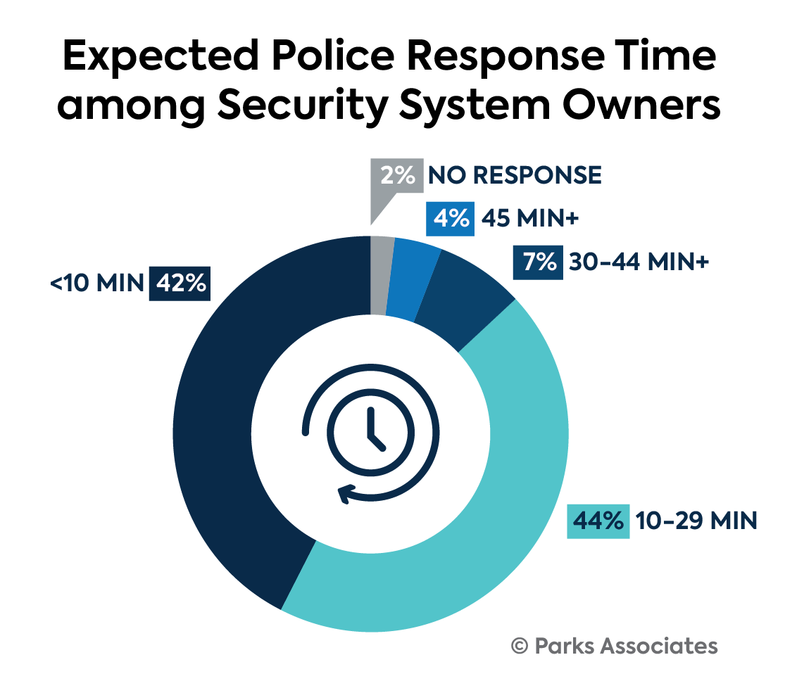 6634f0b3db2d6f00081ff7c7 95 Rspndr Charts And Graphs15