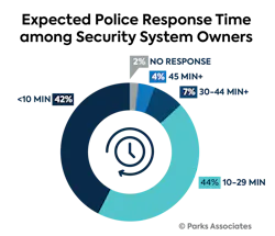 6634f0b3db2d6f00081ff7c7 95 Rspndr Charts And Graphs15 6634f0b3db2d6f00081ff7c7 95 Rspndr Charts And Graphs15