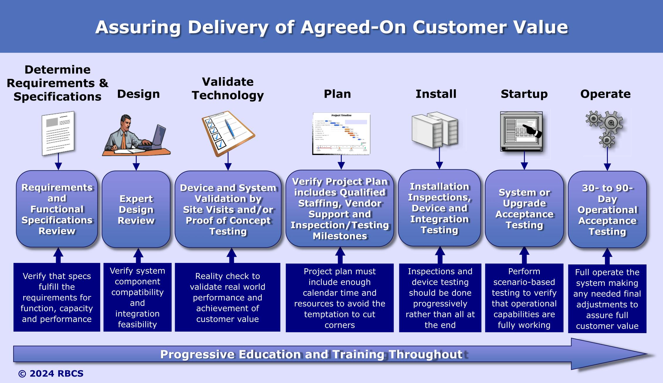 systemdeploymentandvalueassuranceforarticle
