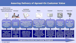 66772a70cf31f24975d7765d Systemdeploymentandvalueassuranceforarticle 66772a70cf31f24975d7765d Systemdeploymentandvalueassuranceforarticle
