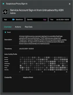 Threat Detection Description & Actor's Activity Profile Threat Detection Description & Actor's Activity Profile
