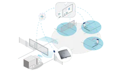 66b4d57314b051a173c8c5a5 Rfdi Long Range Reader With Access Control System 66b4d57314b051a173c8c5a5 Rfdi Long Range Reader With Access Control System