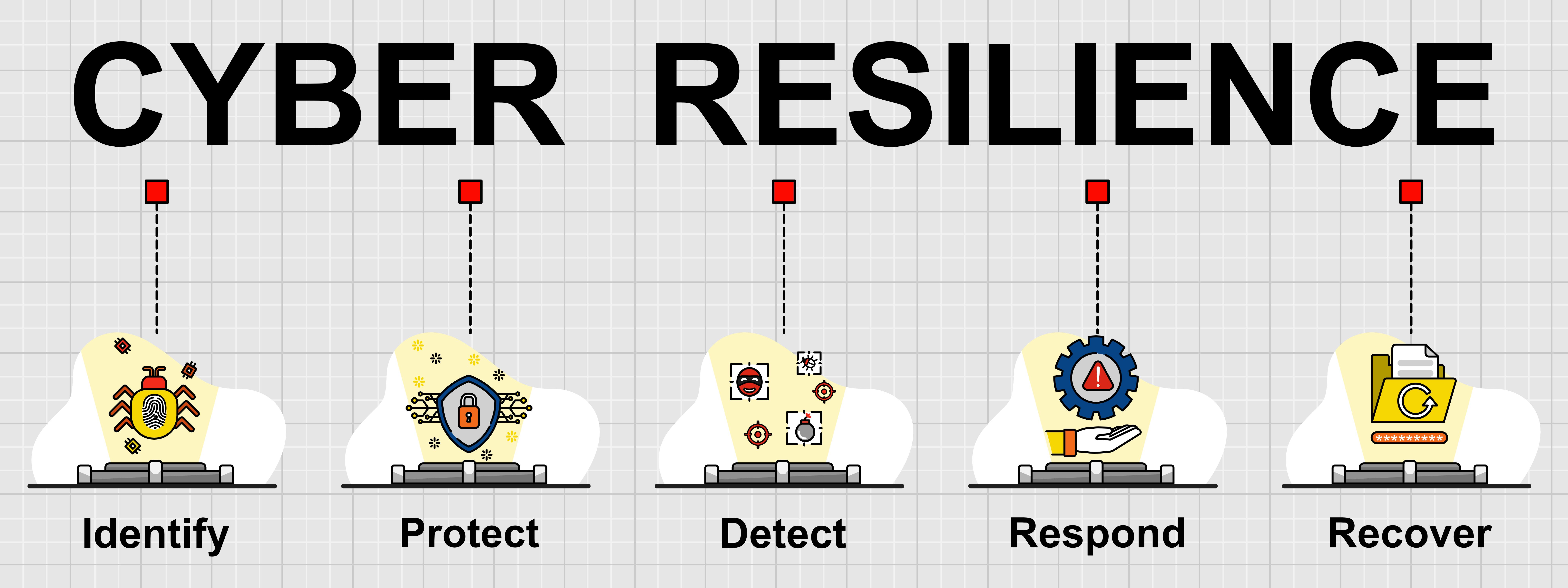 Manufacturers can build resilience by using redundant methods to perform critical tasks, ensuring continuous data backup, building alternate communication channels, and rehearsing for operating with diminished capabilities under adverse conditions.