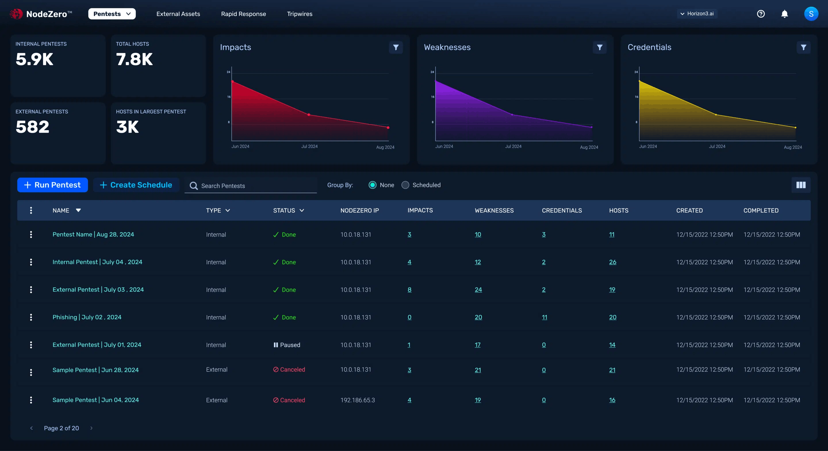 Horizon3.ai launches NodeZero Kubernetes Pentesting