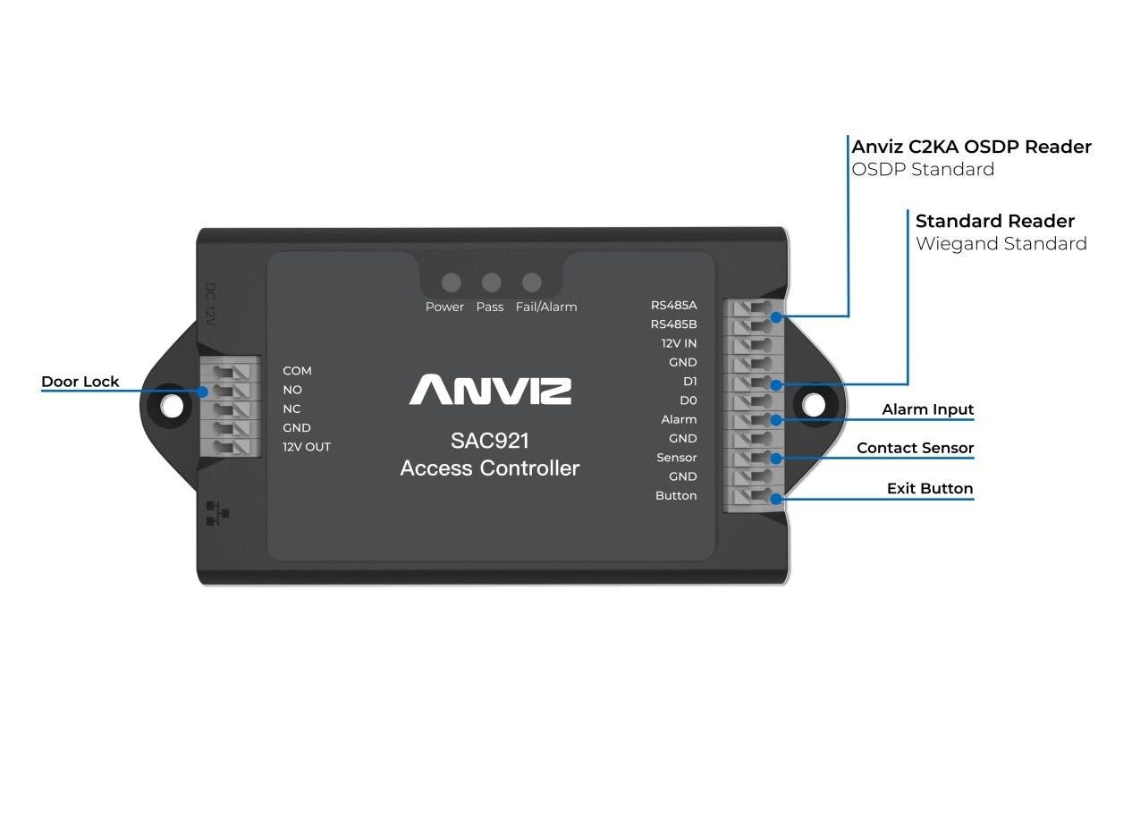 Anviz SAC921 Access Controller