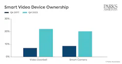 chartpa_smart_video_device_ownership chartpa_smart_video_device_ownership
