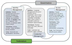 The CISA note on ICAM and the critical role of strong credentials. The CISA note on ICAM and the critical role of strong credentials.