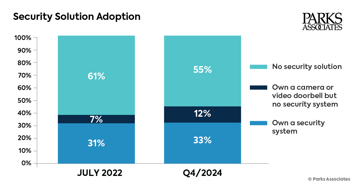 chartpa_security_solution_adoption_1200px_2