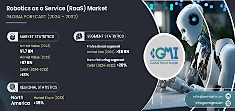 685afdd96fbdb2f434484670 Gmi Research