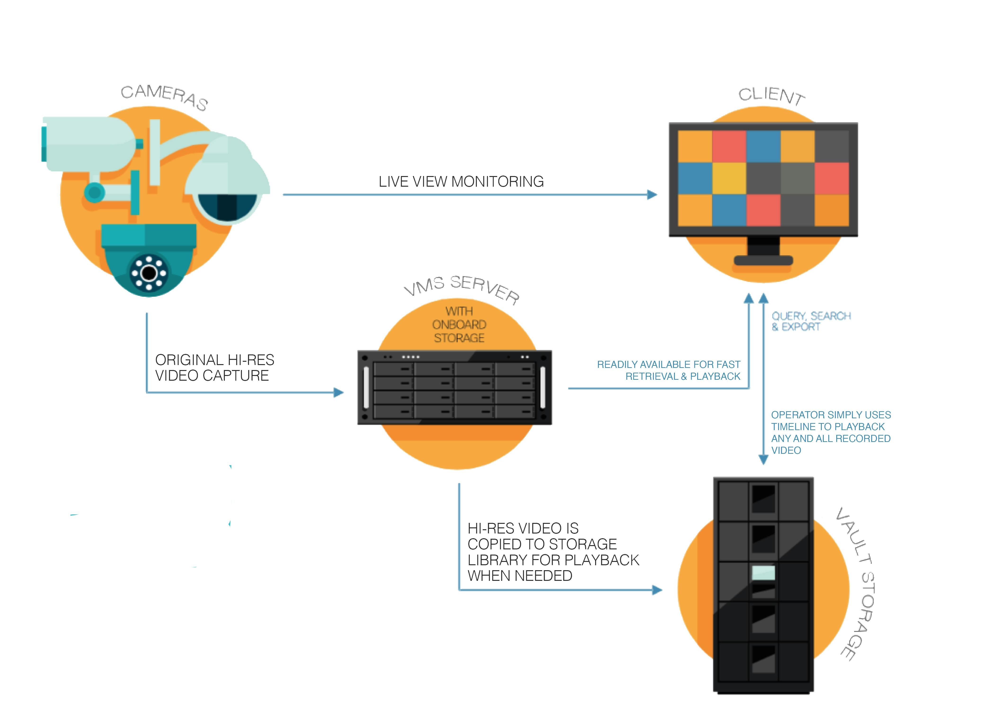 cozaint_how_it_works