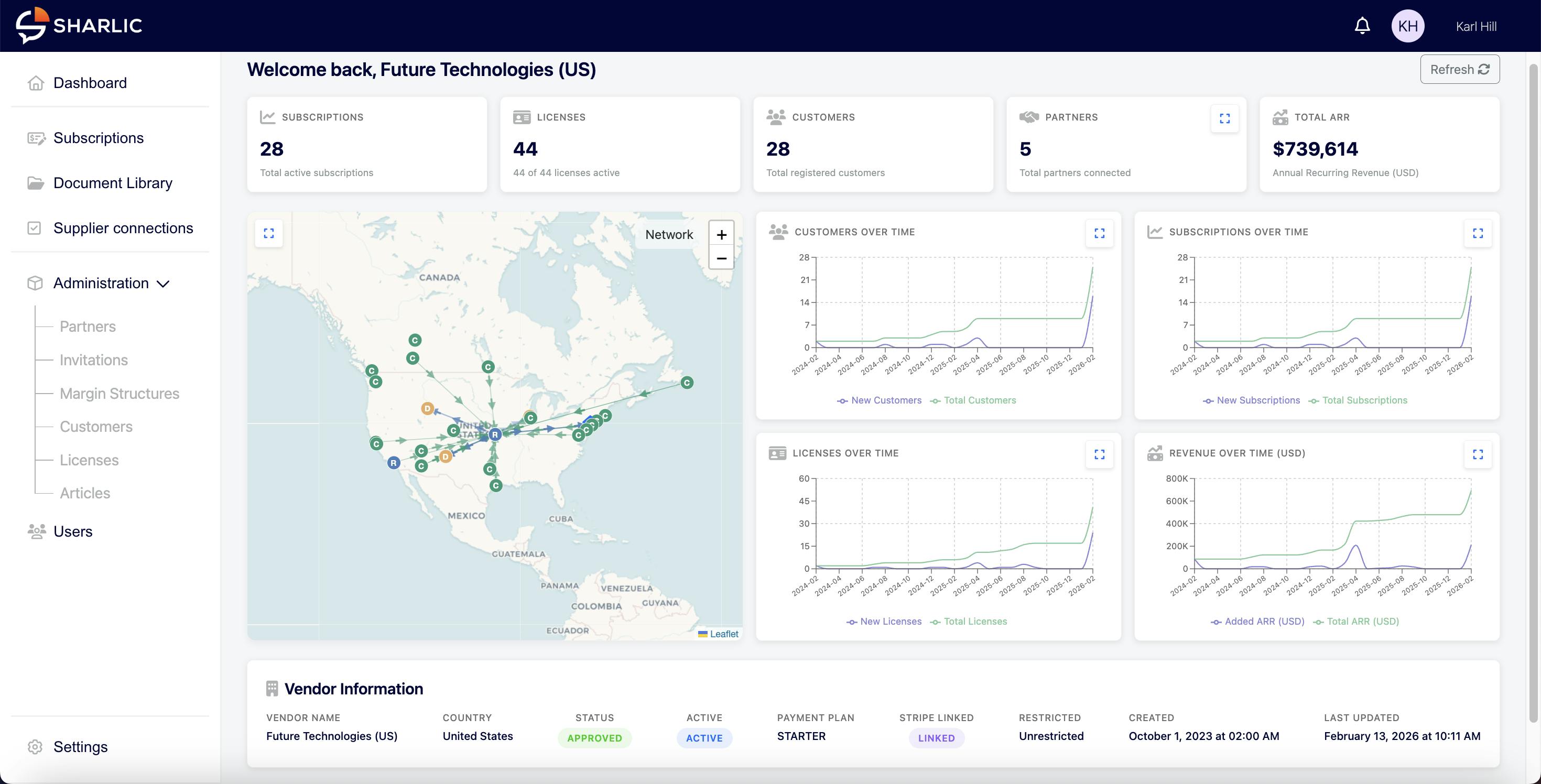 sharlic_dashboard_screenshot2