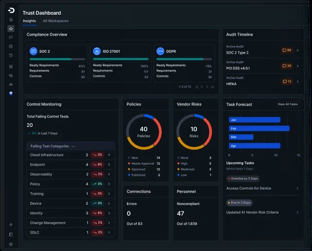Drata unveils new agentic AI capabilities to automate risk assessments, streamline security workflows, and deliver continuous trust management.
