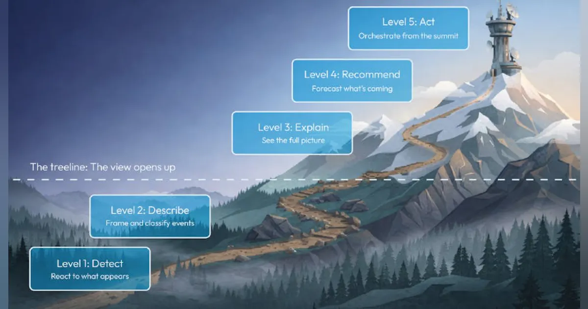 Convergint Calls Out Siloed Systems as Barrier to AI Progress ...