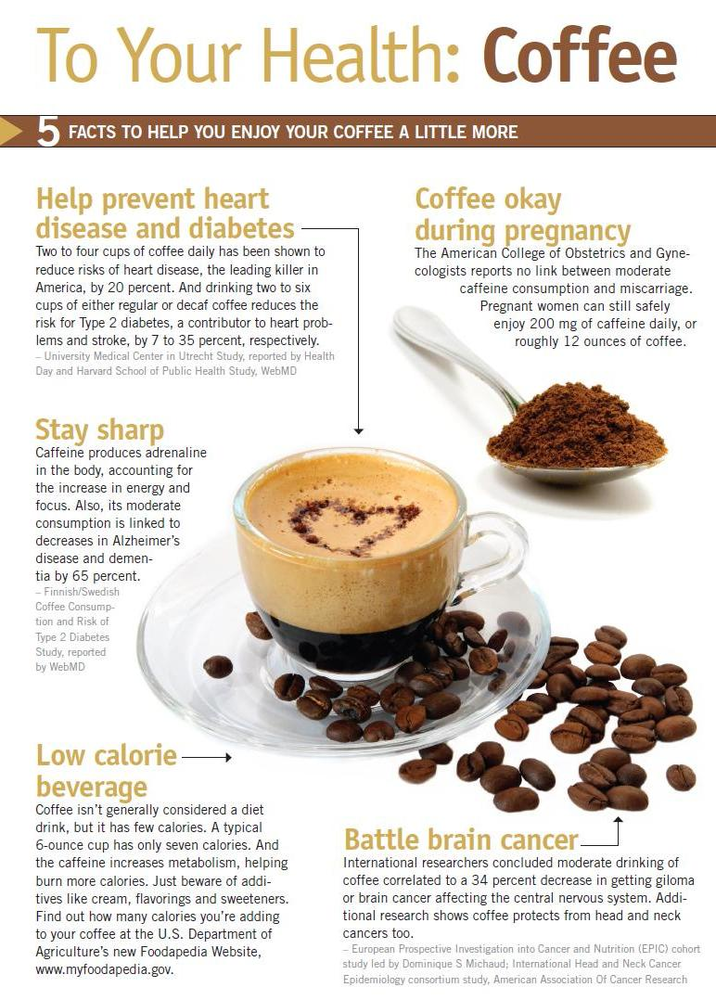 Toyourhealthcoffee 10283397