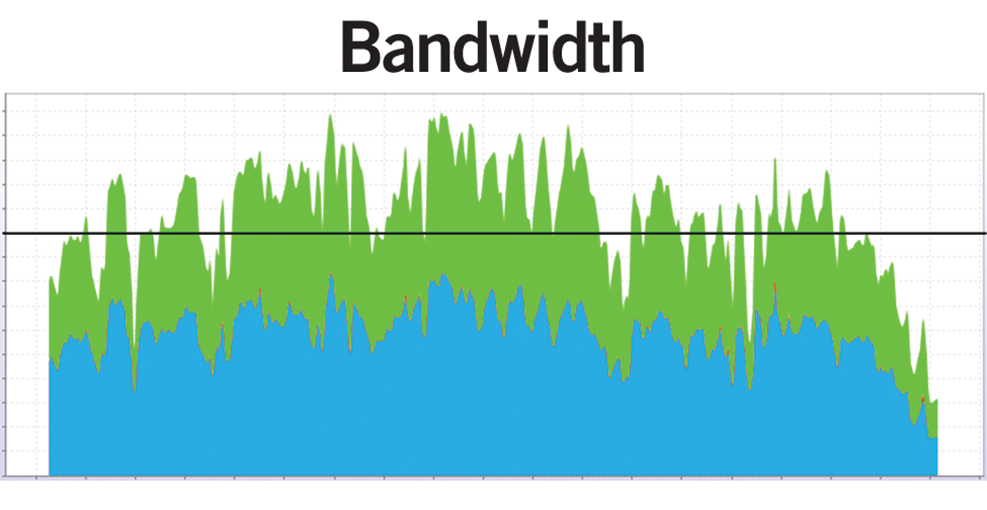 Bandwidth 11368866