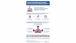 Coffee Study Inforgraphic 5429738a81e3b Coffee Study Inforgraphic 5429738a81e3b