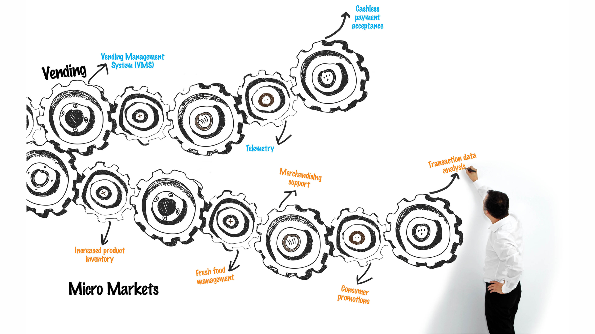 Mm Separate 5445268219220