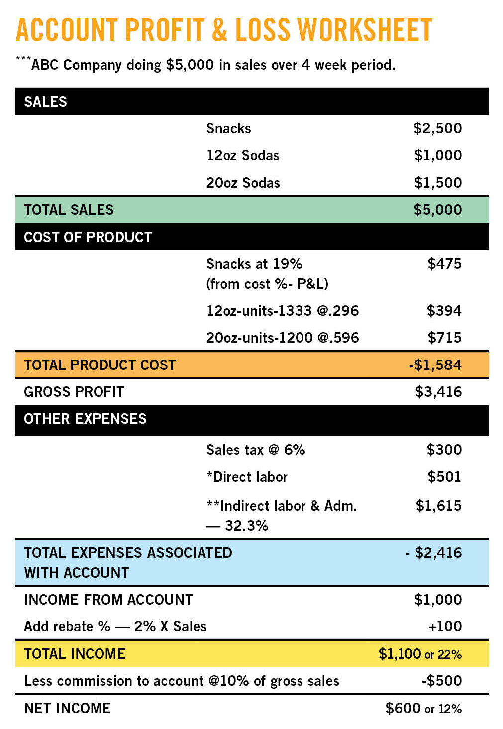 Profit And Loss Worksheet 5490abb136a46