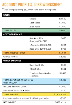 Profit And Loss Worksheet 5490abb136a46 Profit And Loss Worksheet 5490abb136a46