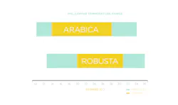 Fig coffee Temp Range 550aed7c5ce75 Fig coffee Temp Range 550aed7c5ce75
