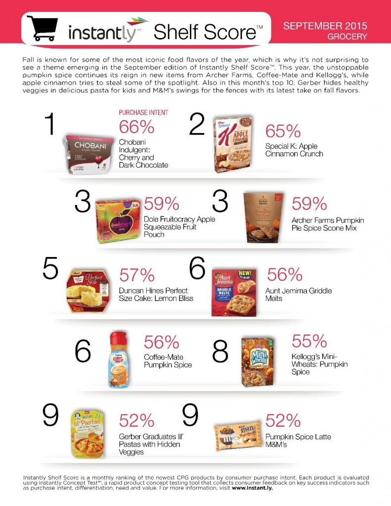 Instantly Sept Fall Flavors 561bd77f6b583