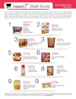 Instantly Sept Fall Flavors 561bd77f6b583 Instantly Sept Fall Flavors 561bd77f6b583