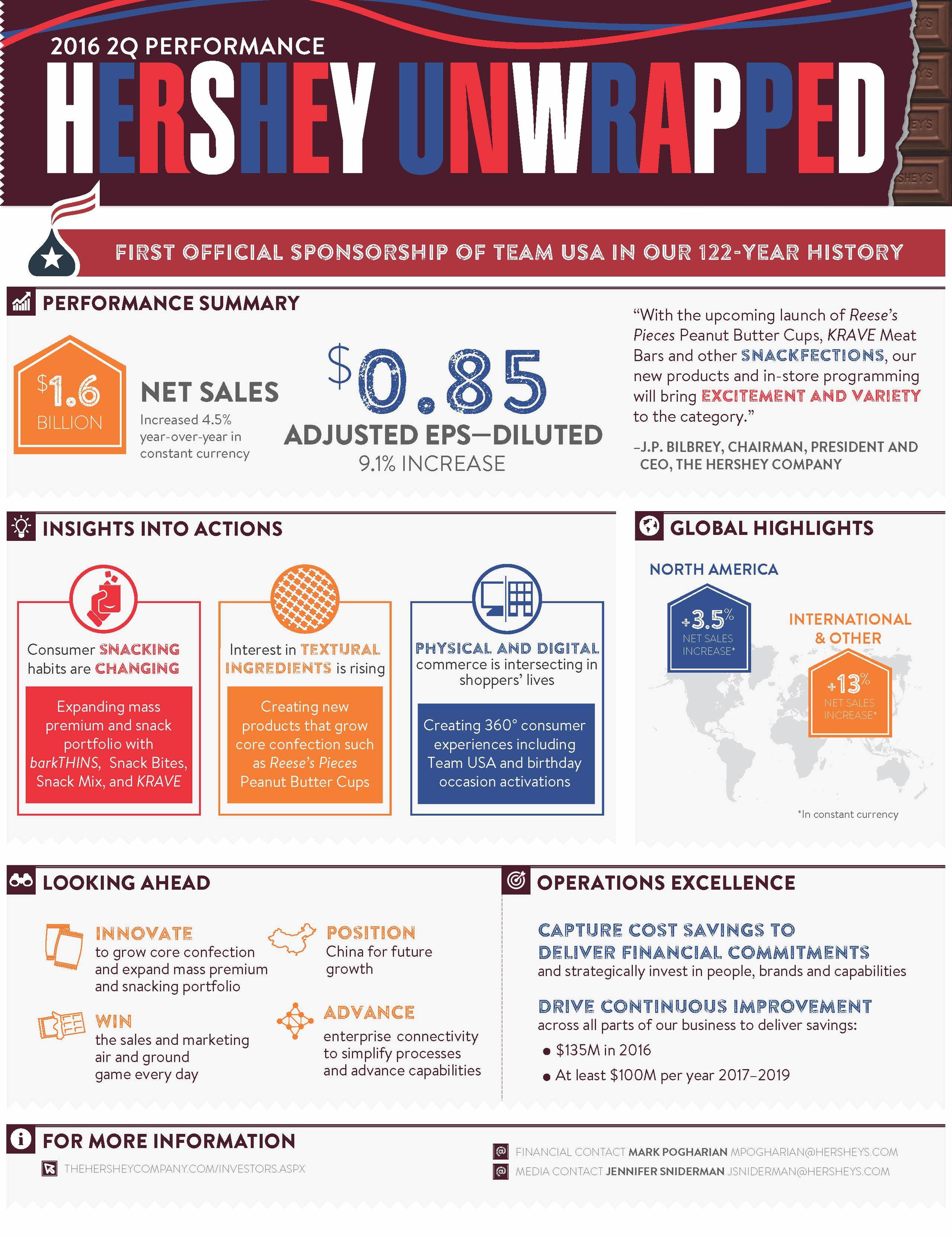 2016 2Q JPEGINFOGRAPHICQuarterly Earnings V12 579b656a138e0