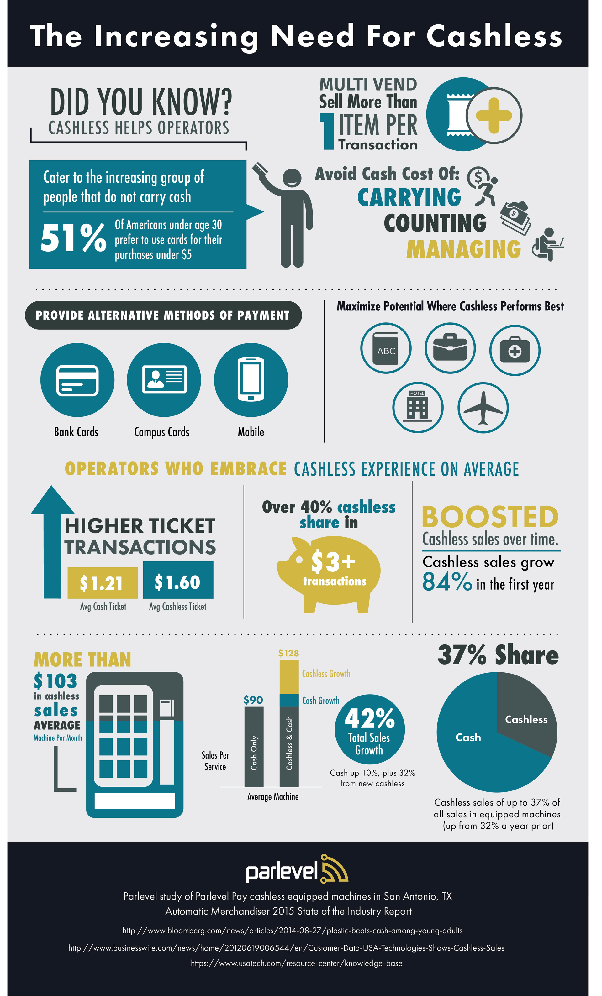 Cashless Infographic 7 587fbb9b326e0