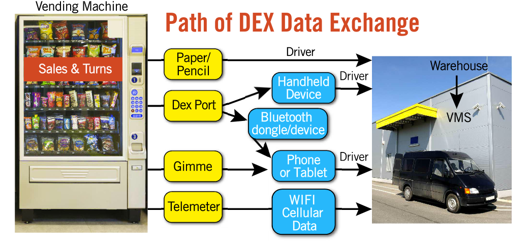 Path of DEX Exchange 591f1a5f1e731