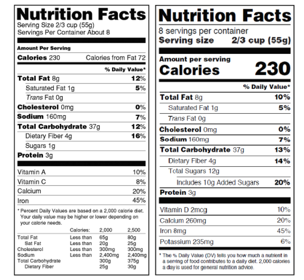 Fda Nutritionlabel 5947fe5811adb