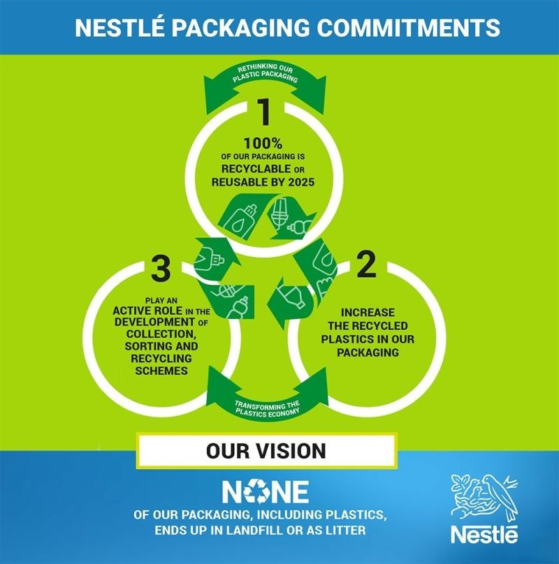 Nestl&eacute; aiming at 100% recyclable or reusable packaging by 2025