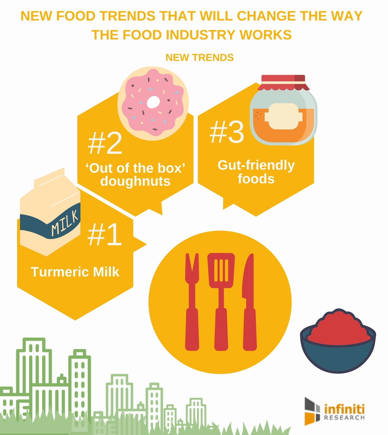 New Food Trends That Will Change the Way the Food Industry Works