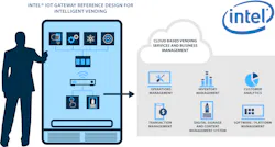 Jabil is partnering with Intel to leverage its reference design for intelligent vending and deliver fully integrated solutions that turn traditional vending machines into highly connected smart machines. Jabil is partnering with Intel to leverage its reference design for intelligent vending and deliver fully integrated solutions that turn traditional vending machines into highly connected smart machines.