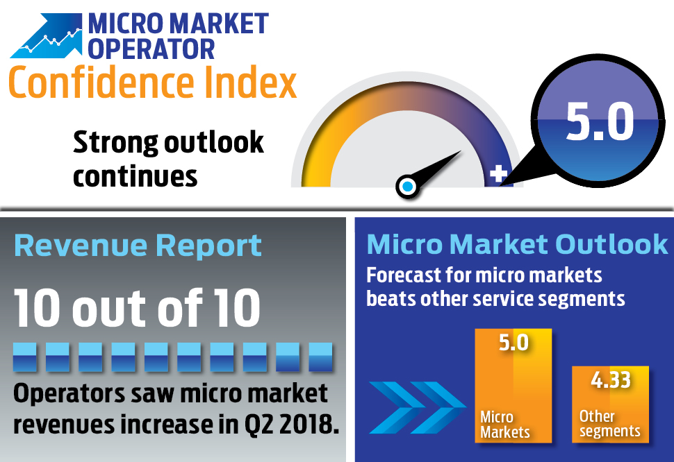Oci Infographic 0918 5bb621a6d6fb4