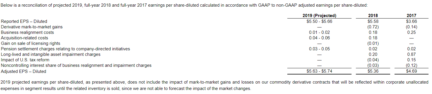 Hershey Projections 2019 5c5878f42848b