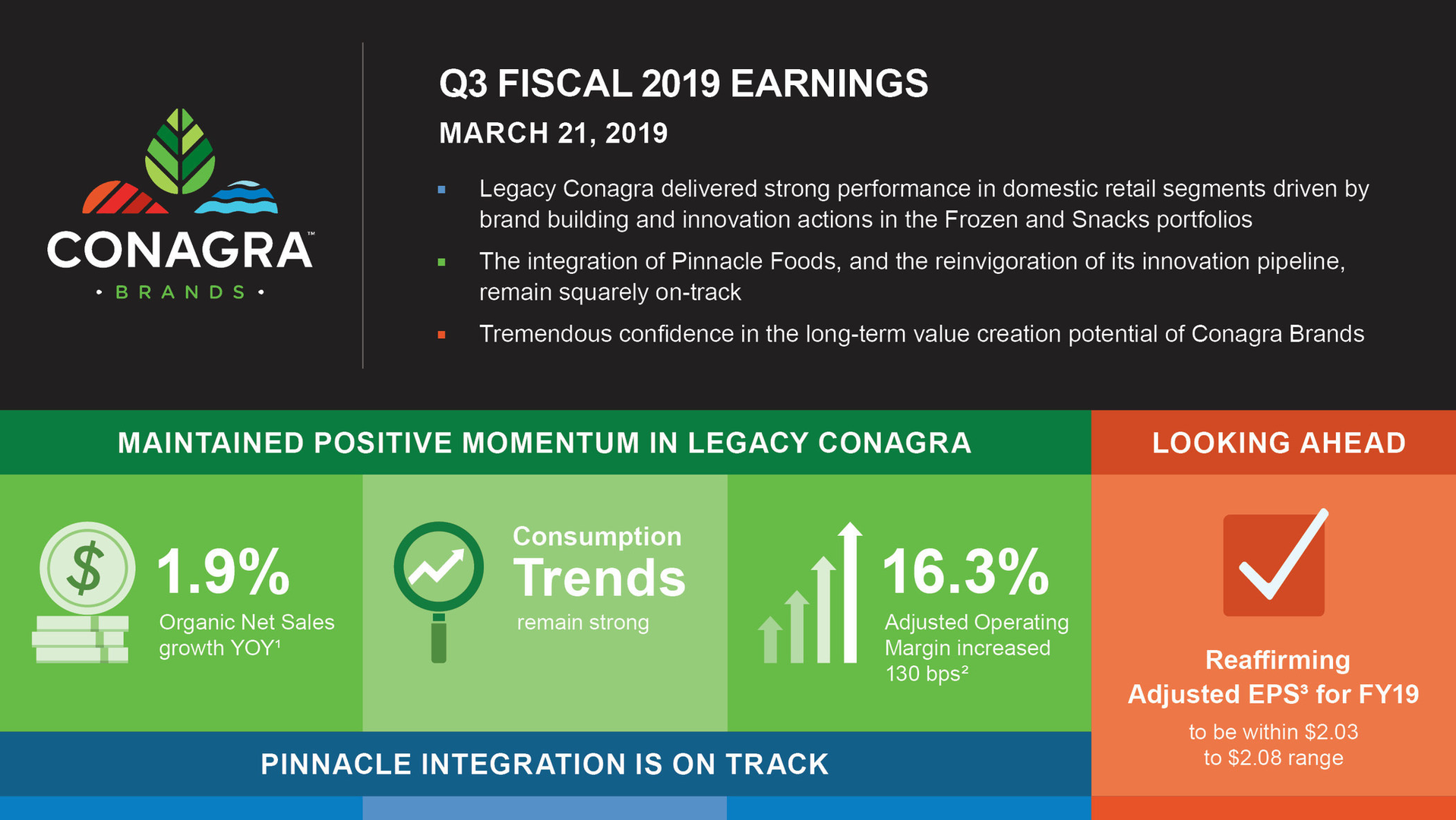 Conagra Q3 Fiscal 2019 Earnings 5c93bd00be8aa