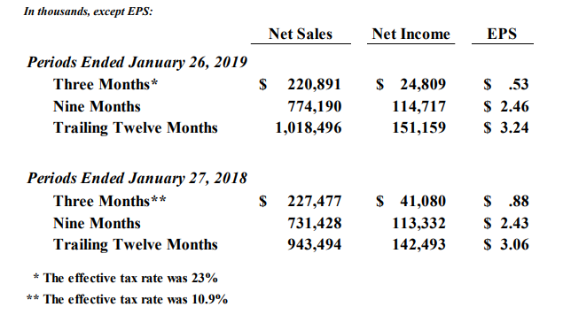 National Beverage Results 2019 2018 5c892d3fac449