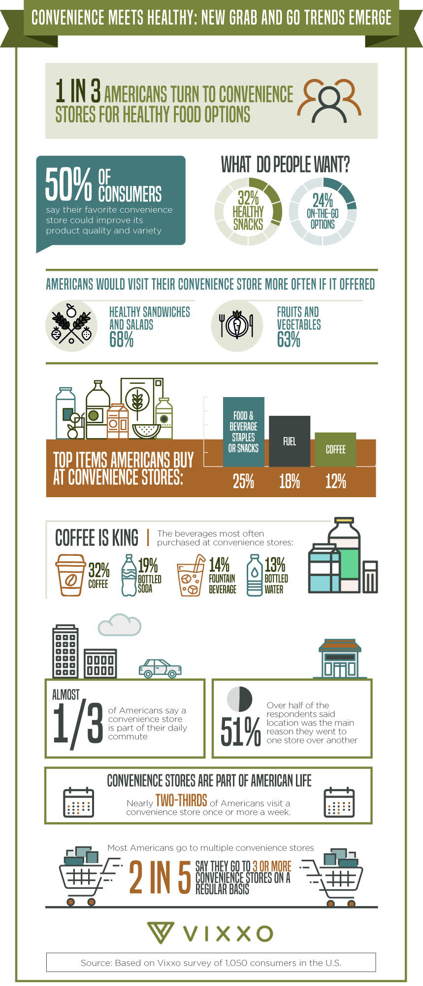 Vixxo Infographic Convenience Stores 5ca4e151532cc
