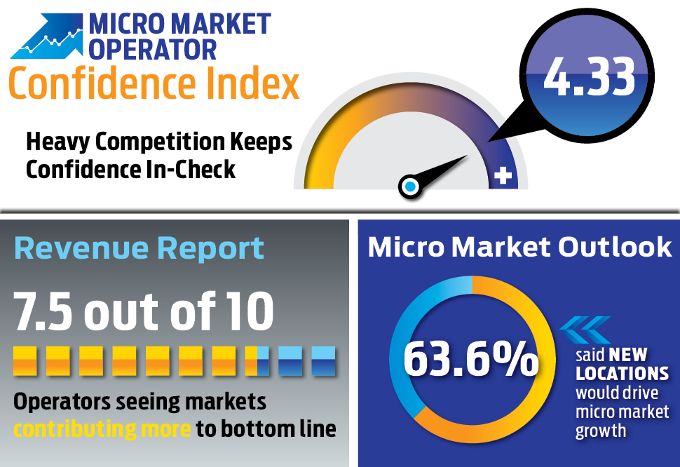 Oci Infographic 0519 5ce6f2252182d