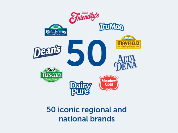 Dean Foods Logo 50 5d1cedad5daaa