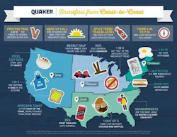 Quaker Breakfast from Coast-to-Coast Quaker Breakfast from Coast-to-Coast